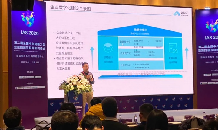 干货福利 | 第二届全国中台战略大会顺利召开,限时获取现场演讲PPT 干货福利 | 第二届全国中台战略大会顺利召开,限时获取现场演讲PPT