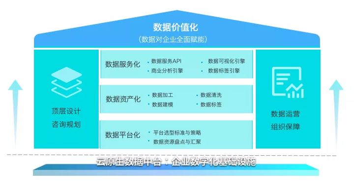 干货福利 | 第二届全国中台战略大会顺利召开,限时获取现场演讲PPT 干货福利 | 第二届全国中台战略大会顺利召开,限时获取现场演讲PPT