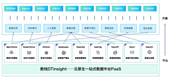 国资委指明国企数字化转型方向:构建数据中台新型IT架构 国资委指明国企数字化转型方向:构建数据中台新型IT架构
