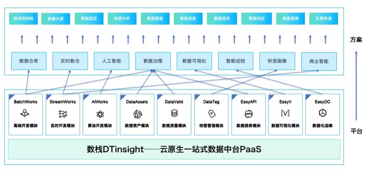 国资委指明国企数字化转型方向：构建数据中台新型IT架构