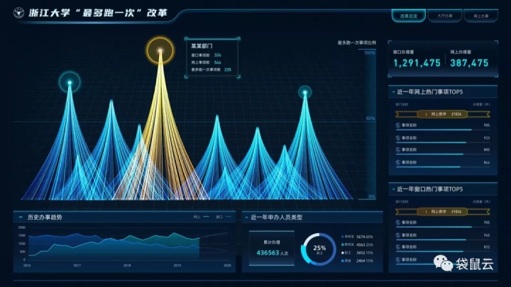 袋鼠云数智之旅·上海站｜探索“十四五”智慧校园新图景