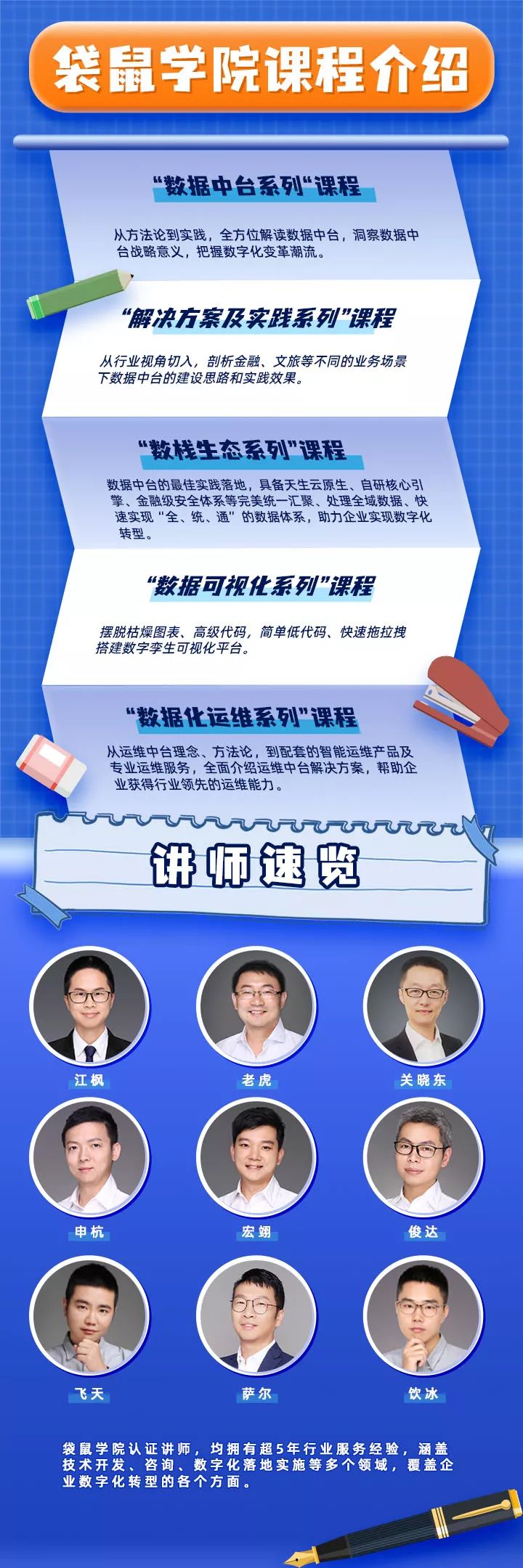 袋鼠学院开课预告 | 数字化战略如何落地?人才是关键! 袋鼠学院开课预告 | 数字化战略如何落地?人才是关键!
