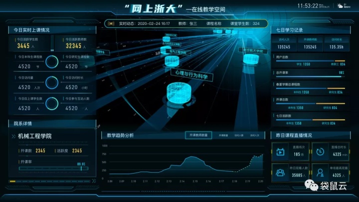 袋鼠云数智之旅·上海站｜探索“十四五”智慧校园新图景