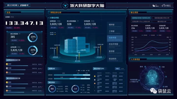 袋鼠云数智之旅·上海站|探索“十四五”智慧校园新图景 袋鼠云数智之旅·上海站|探索“十四五”智慧校园新图景
