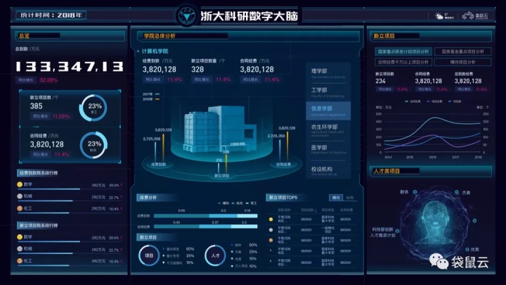 袋鼠云数智之旅·上海站｜探索“十四五”智慧校园新图景