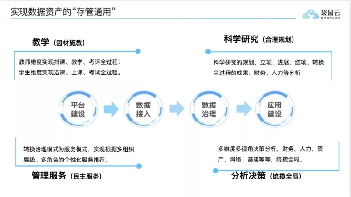 袋鼠云数智之旅·上海站｜探索“十四五”智慧校园新图景