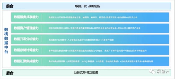 数字新基建指南｜加速迈入数字化转型时代