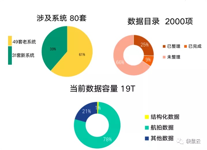 数字新基建指南｜建设数字乡村，为乡村增“智”添“质”