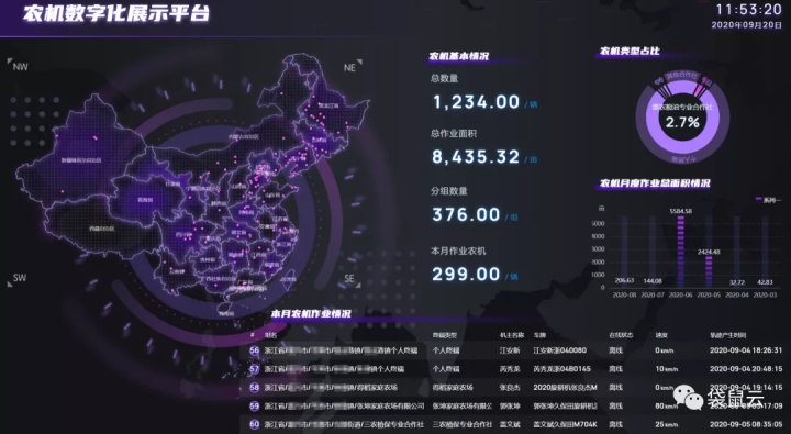 数字新基建指南|建设数字乡村,为乡村增“智”添“质” 数字新基建指南|建设数字乡村,为乡村增“智”添“质”