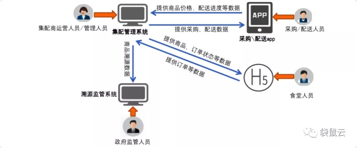 数字新基建指南|建设数字乡村,为乡村增“智”添“质” 数字新基建指南|建设数字乡村,为乡村增“智”添“质”