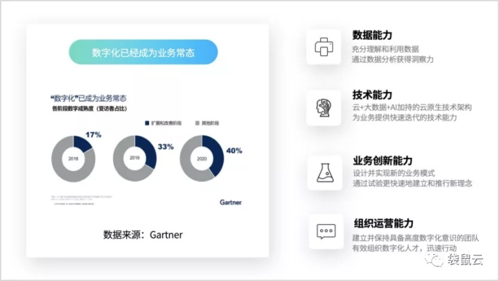 数字新基建指南｜加速迈入数字化转型时代