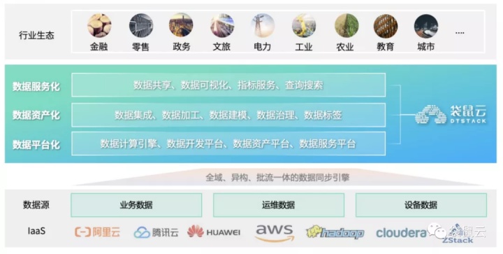 数字新基建指南|加速迈入数字化转型时代 数字新基建指南|加速迈入数字化转型时代