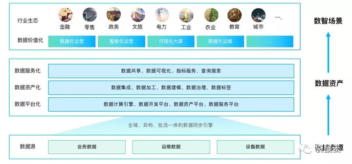 数字新基建指南|数据中台如何服务制造型企业“数据经营” 数字新基建指南|数据中台如何服务制造型企业“数据经营”