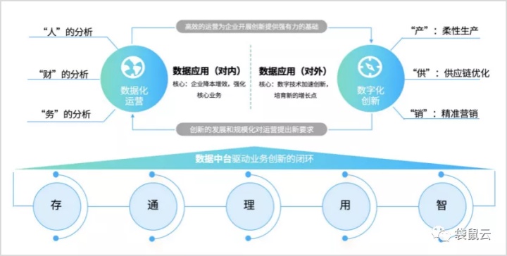 数字新基建指南｜加速迈入数字化转型时代