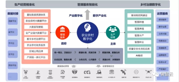 数字新基建指南|建设数字乡村,为乡村增“智”添“质” 数字新基建指南|建设数字乡村,为乡村增“智”添“质”