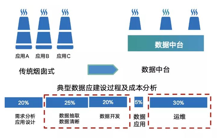 袋鼠云数智之旅·烟台站|加速数字蝶变,推动产业升级 袋鼠云数智之旅·烟台站|加速数字蝶变,推动产业升级
