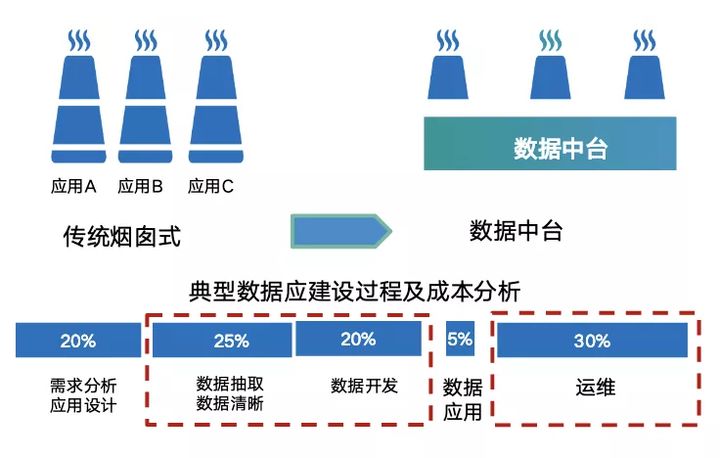 袋鼠云数智之旅·烟台站｜加速数字蝶变，推动产业升级