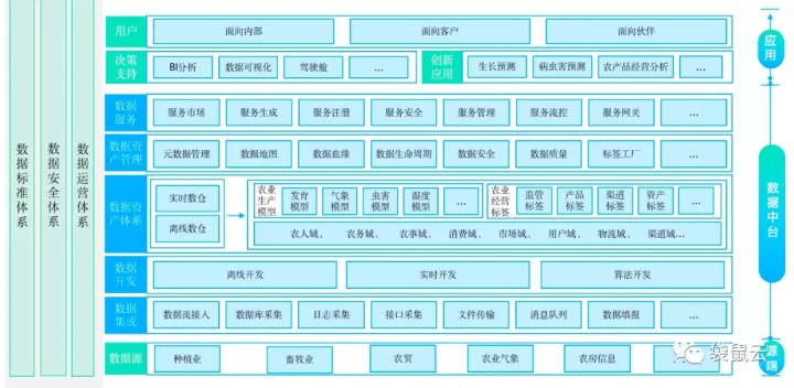 数字新基建指南｜建设数字乡村，为乡村增“智”添“质”