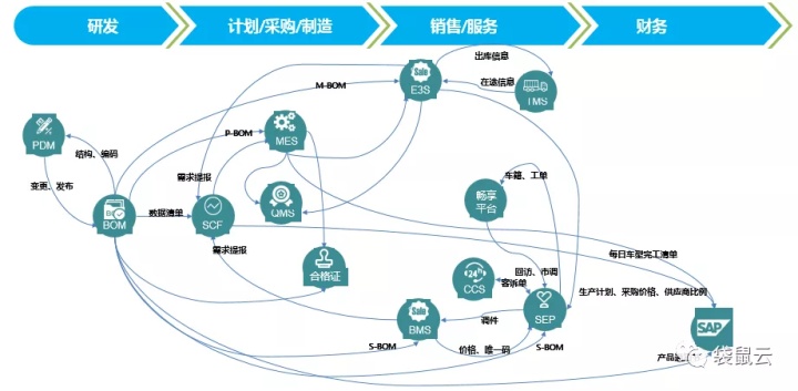 数字新基建指南｜数据中台如何服务制造型企业“数据经营”