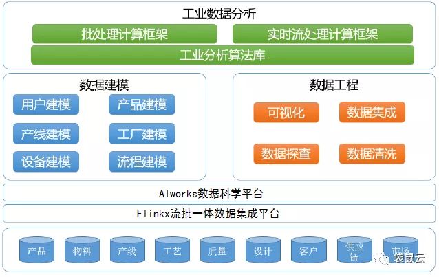 数字新基建指南｜数据中台如何服务制造型企业“数据经营”