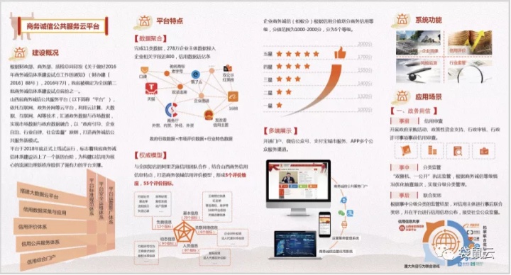 数字新基建指南｜加速迈入数字化转型时代