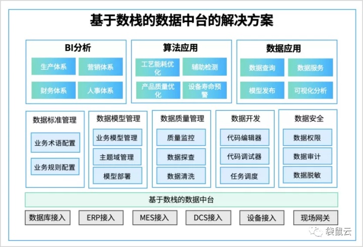 数字新基建指南｜加速迈入数字化转型时代