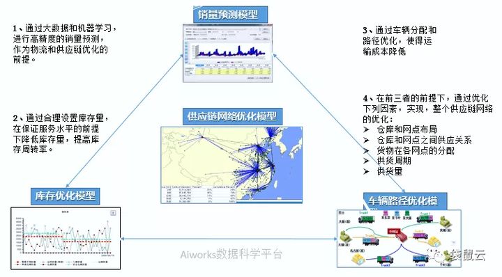 数字新基建指南｜数据中台如何服务制造型企业“数据经营”