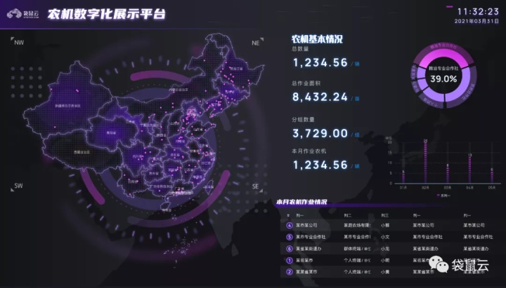 袋鼠云数智之旅·济南站|数据赋能智慧城市建设,美好生活触手可及 袋鼠云数智之旅·济南站|数据赋能智慧城市建设,美好生活触手可及