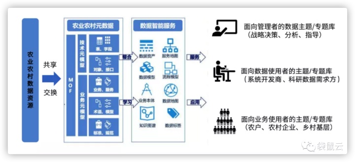 数字新基建指南|建设数字乡村,为乡村增“智”添“质” 数字新基建指南|建设数字乡村,为乡村增“智”添“质”