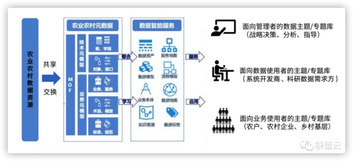 数字新基建指南｜建设数字乡村，为乡村增“智”添“质”