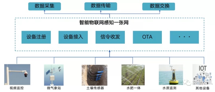 数字新基建指南｜建设数字乡村，为乡村增“智”添“质”