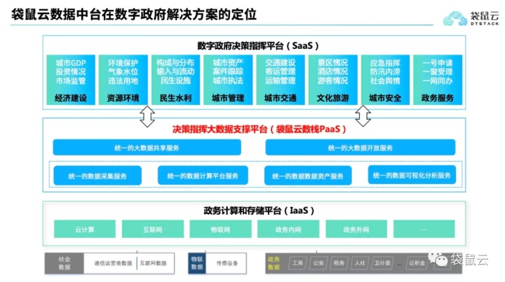 袋鼠云数智之旅·济南站｜数据赋能智慧城市建设，美好生活触手可及