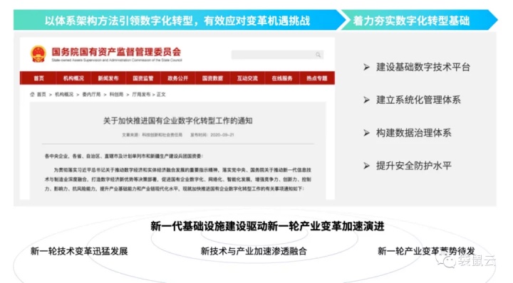 数字新基建指南|加速迈入数字化转型时代 数字新基建指南|加速迈入数字化转型时代