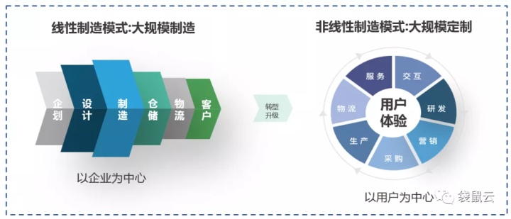 数字新基建指南|数据中台如何服务制造型企业“数据经营” 数字新基建指南|数据中台如何服务制造型企业“数据经营”