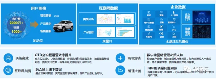 数字新基建指南|数据中台如何服务制造型企业“数据经营” 数字新基建指南|数据中台如何服务制造型企业“数据经营”