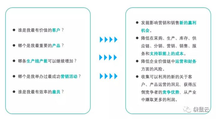 数字新基建指南|数据中台如何服务制造型企业“数据经营” 数字新基建指南|数据中台如何服务制造型企业“数据经营”