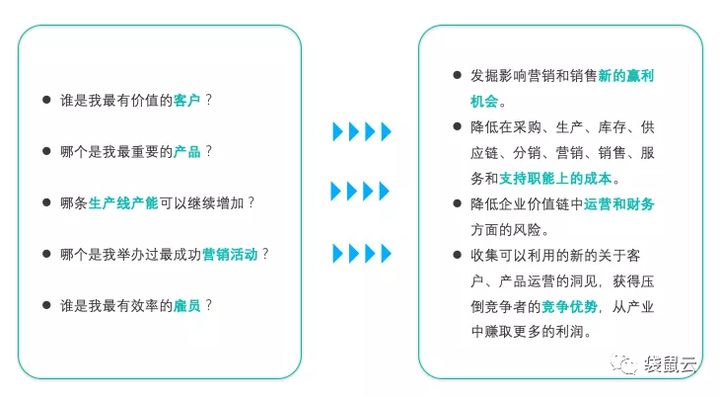 数字新基建指南｜数据中台如何服务制造型企业“数据经营”