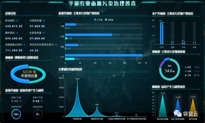 数字新基建指南｜建设数字乡村，为乡村增“智”添“质”