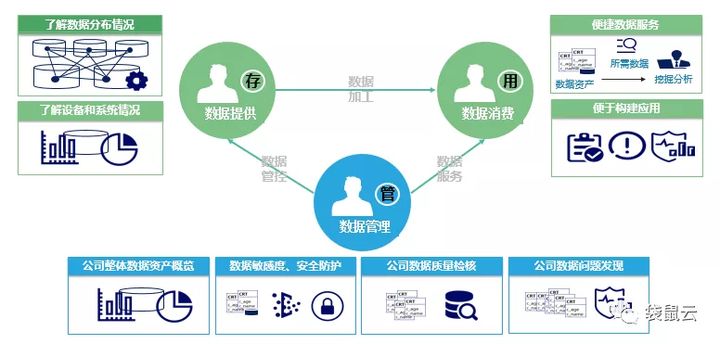 数字新基建指南|数据中台如何服务制造型企业“数据经营” 数字新基建指南|数据中台如何服务制造型企业“数据经营”