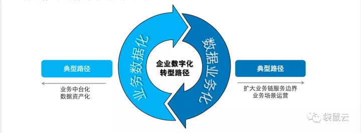 袋鼠云数智之旅·成都站｜数字驱动企业发展，智慧赋能产业升级