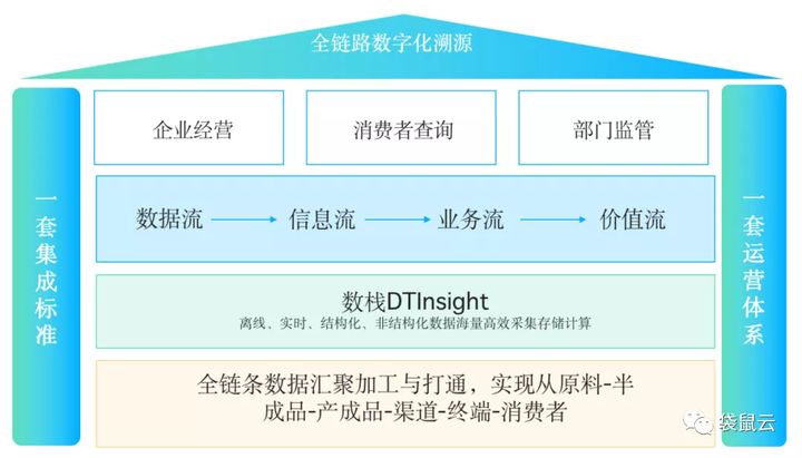 数字新基建指南｜数据智能时代的供应链管理与变革