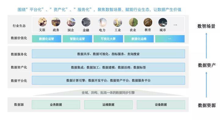 袋鼠学院|中国铁塔绍兴分公司培训精彩落幕 ,第三期线下训练营报名中! 袋鼠学院|中国铁塔绍兴分公司培训精彩落幕 ,第三期线下训练营报名中!
