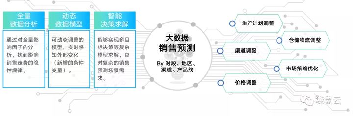 数字新基建指南|数据智能时代的供应链管理与变革 数字新基建指南|数据智能时代的供应链管理与变革