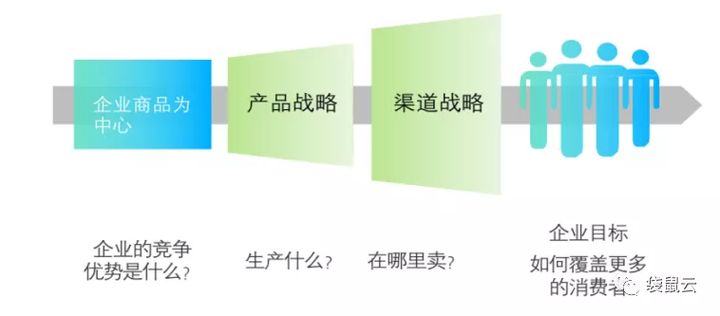 数字新基建指南｜数据智能时代的供应链管理与变革