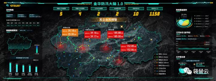 数字新基建指南｜智慧水利打造城市“健康血脉”