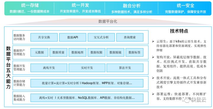 数字新基建指南|数据智能时代的供应链管理与变革 数字新基建指南|数据智能时代的供应链管理与变革