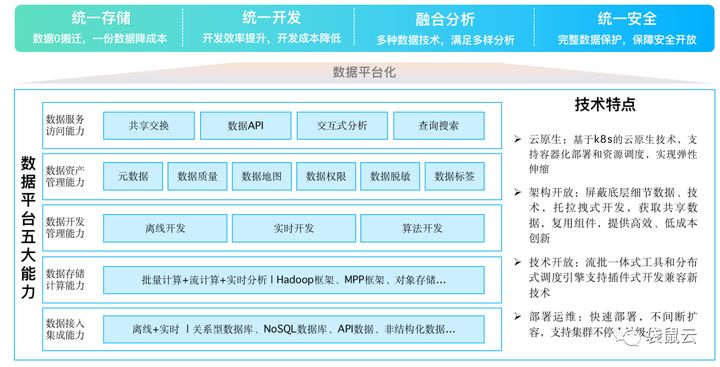 数字新基建指南｜数据智能时代的供应链管理与变革