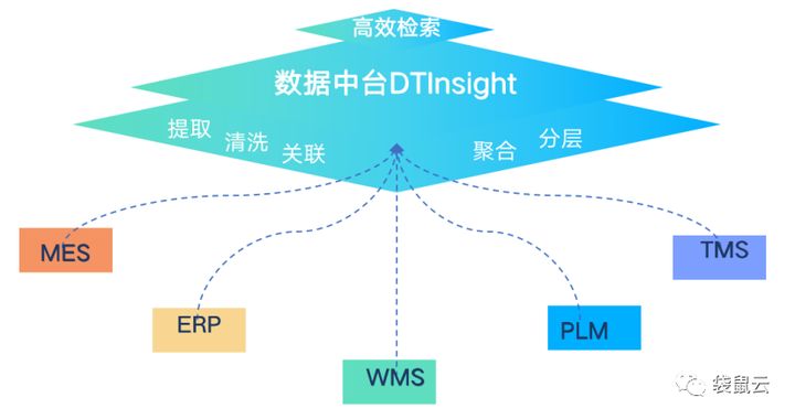 数字新基建指南｜数据智能时代的供应链管理与变革