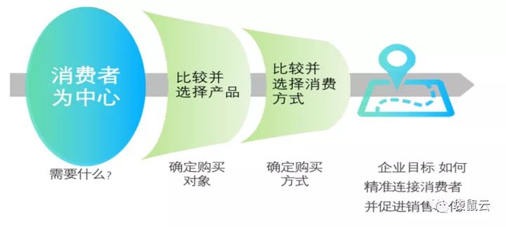 数字新基建指南｜数据智能时代的供应链管理与变革