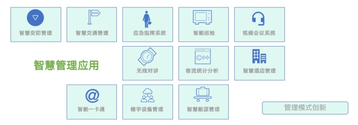 数字新基建指南|数字化赋能智慧园区建设 数字新基建指南|数字化赋能智慧园区建设